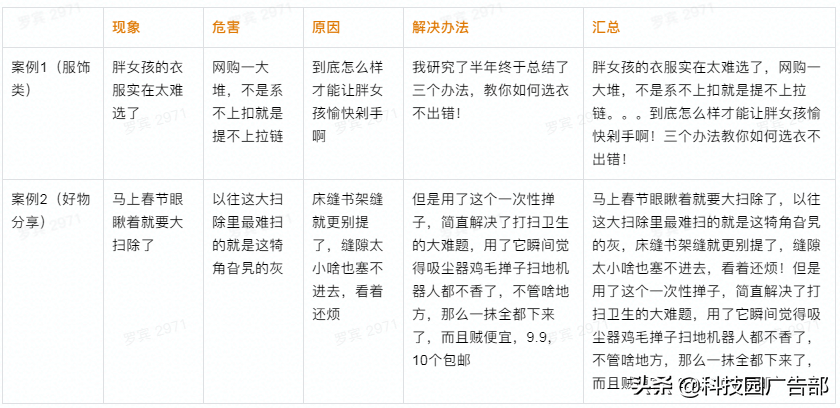 2021年最新抖音企业号运营思路 第13张