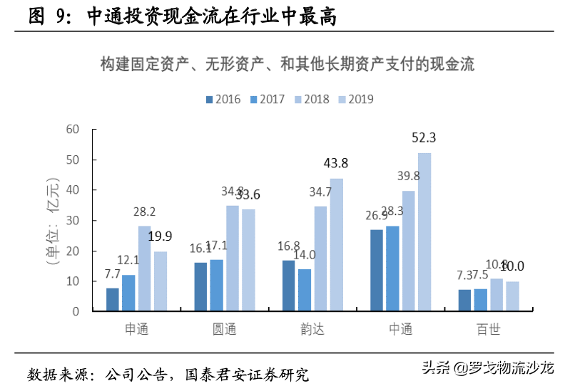快递竞争越演越烈，中通如何做到全网第一的21.5%市占率？ 第19张