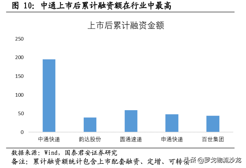 快递竞争越演越烈，中通如何做到全网第一的21.5%市占率？ 第21张