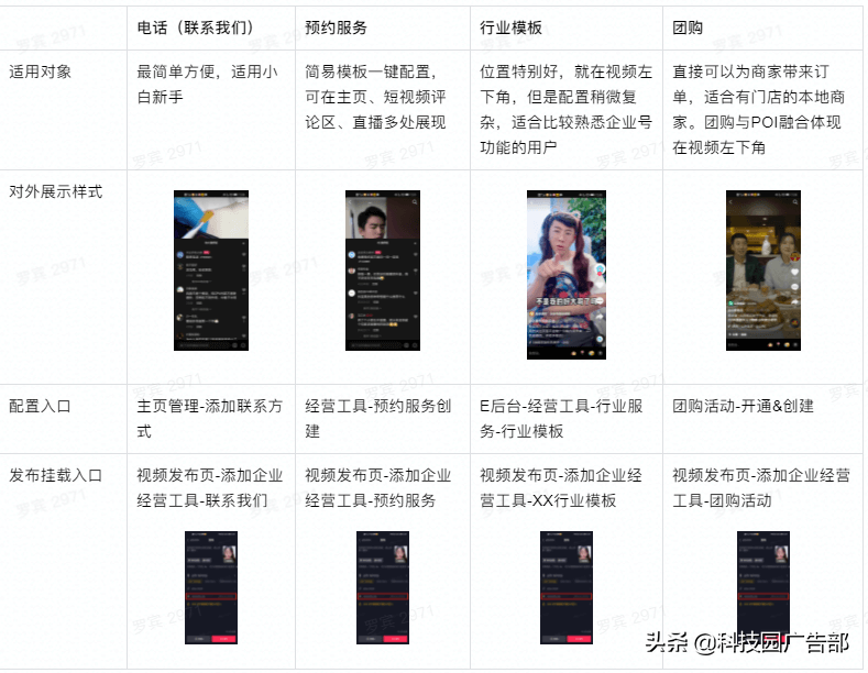 2021年最新抖音企业号运营思路 第21张