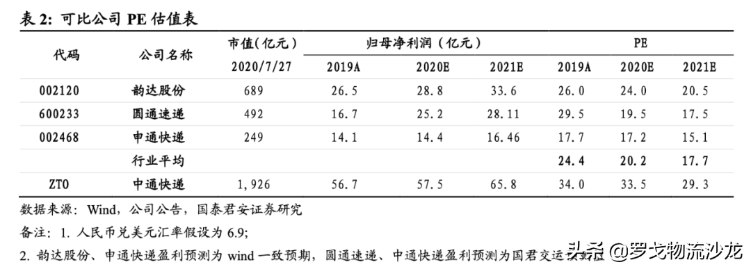 快递竞争越演越烈，中通如何做到全网第一的21.5%市占率？ 第25张