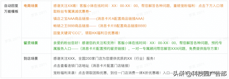 2021年最新抖音企业号运营思路 第25张