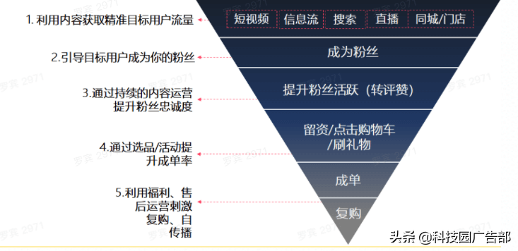 2021年最新抖音企业号运营思路 第27张