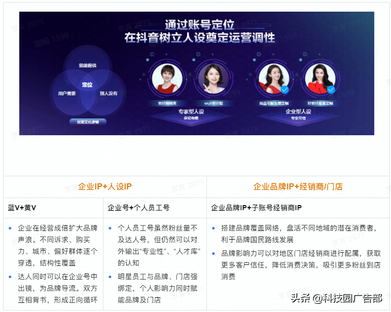 2021年最新抖音企业号运营思路 第29张