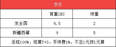 1590651138377376 第5张
