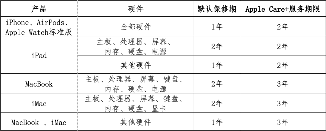 applecare有必要购买吗（苹果AppleCare介绍） 第3张