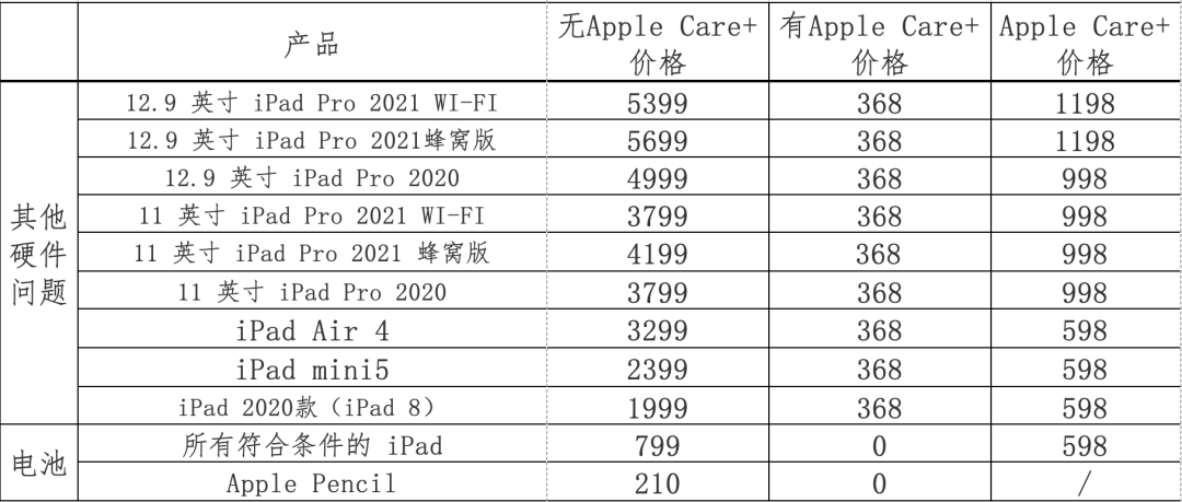 applecare有必要购买吗（苹果AppleCare介绍） 第15张