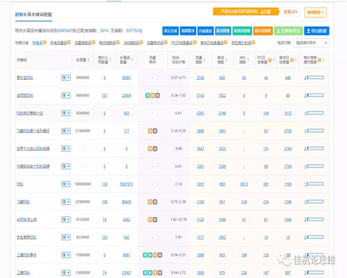 关键词,搜索引擎,知乎 第5张