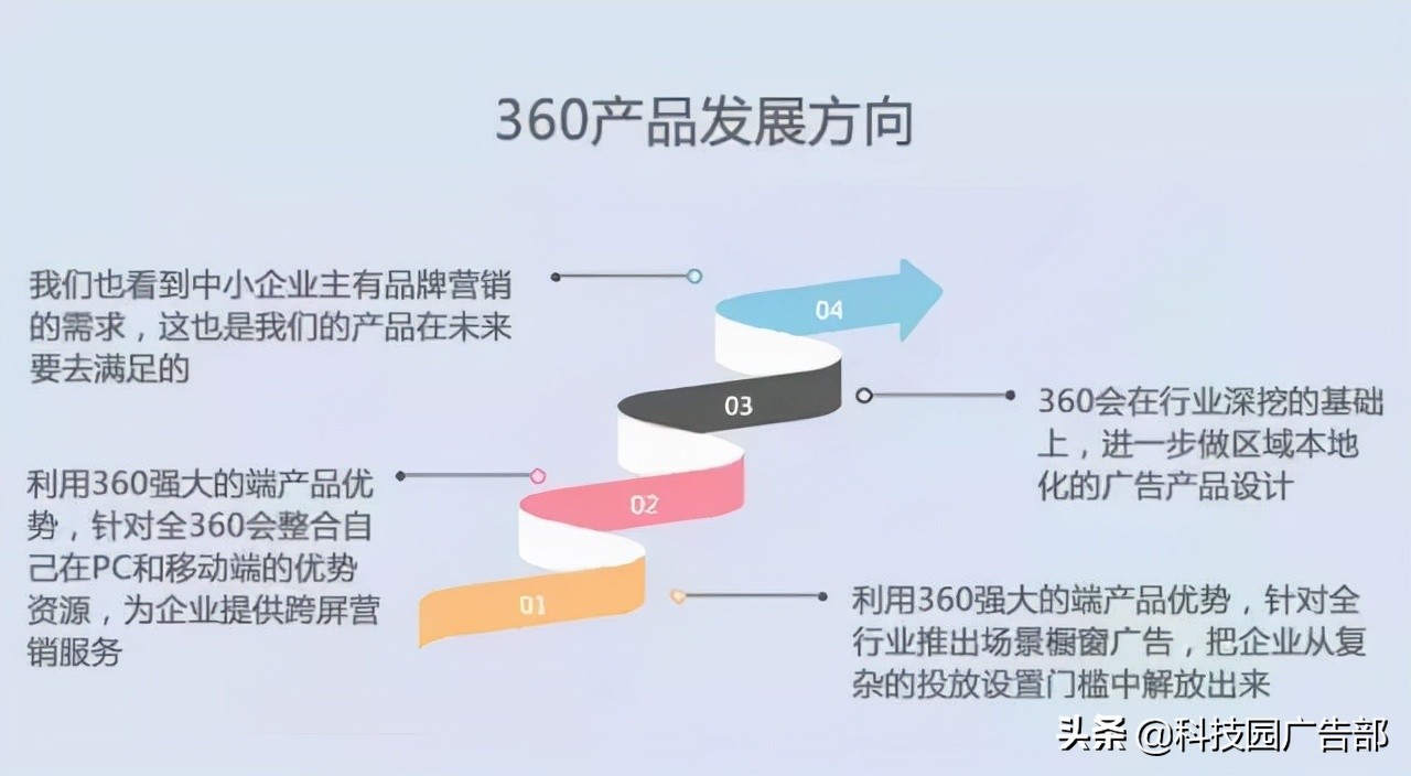 360商业产品投放指南与产品策略 第11张