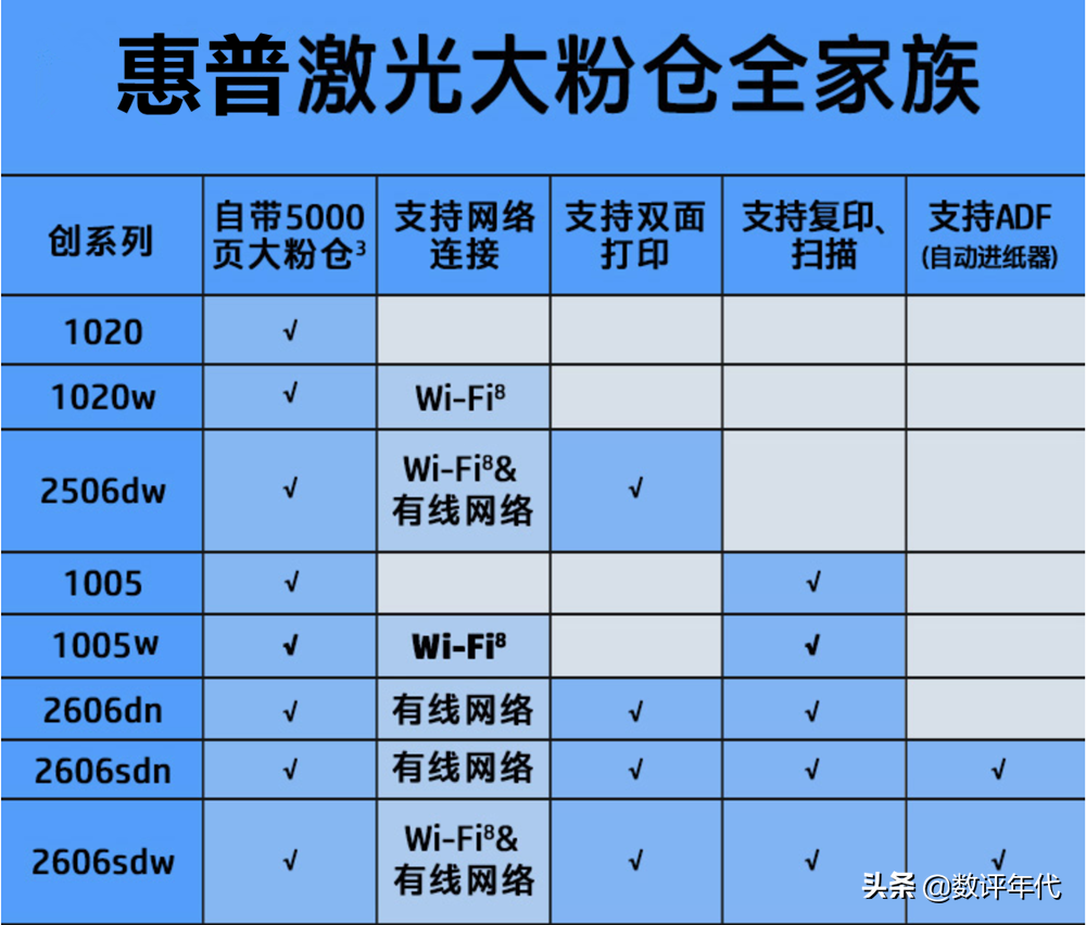 惠普打印机如何连接网络wifi（惠普打印机连接网络的方法） 第3张
