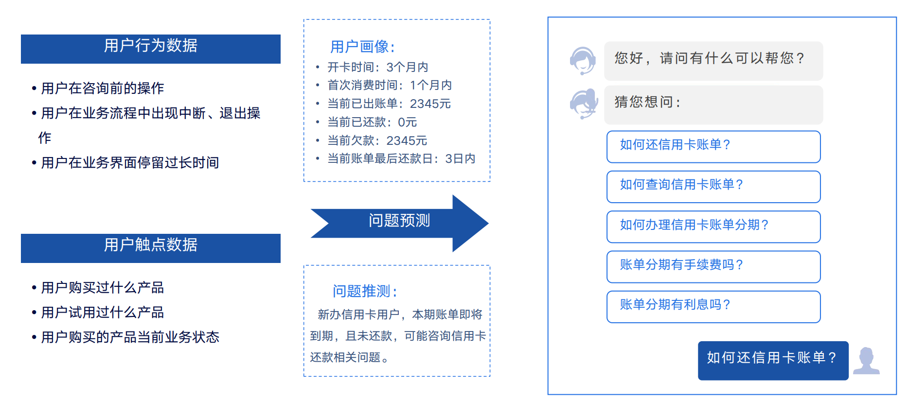 从服务、营销、管理层看智能客服系统 第9张
