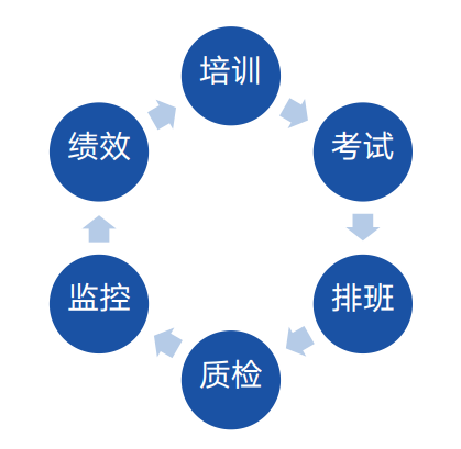 从服务、营销、管理层看智能客服系统 第15张