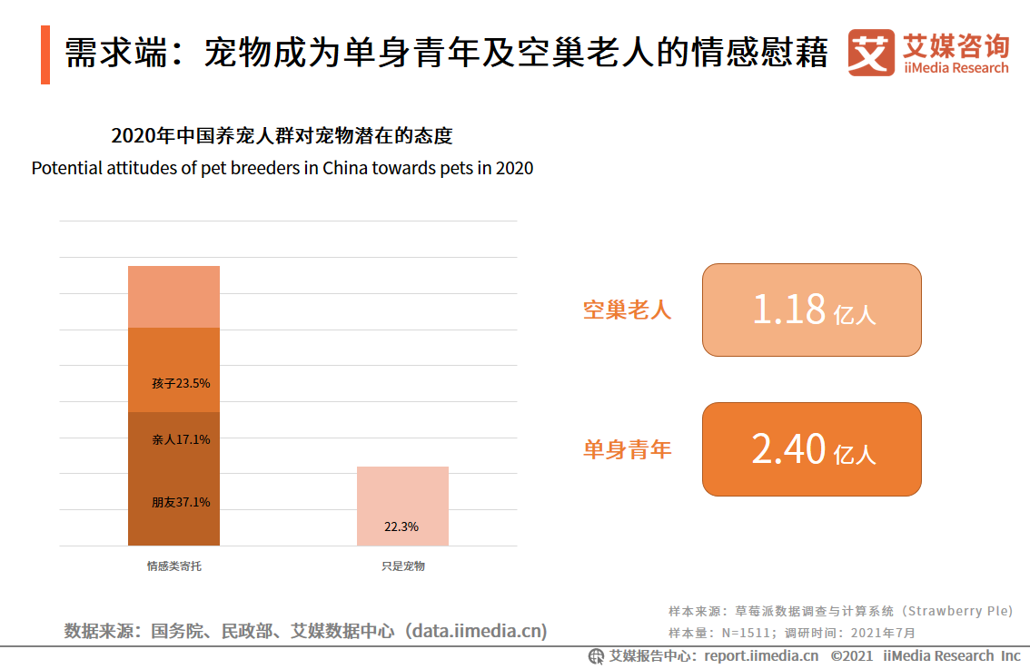 60页纯干货——深度解读中国宠物经济产业发展现状及行业趋势 第1张
