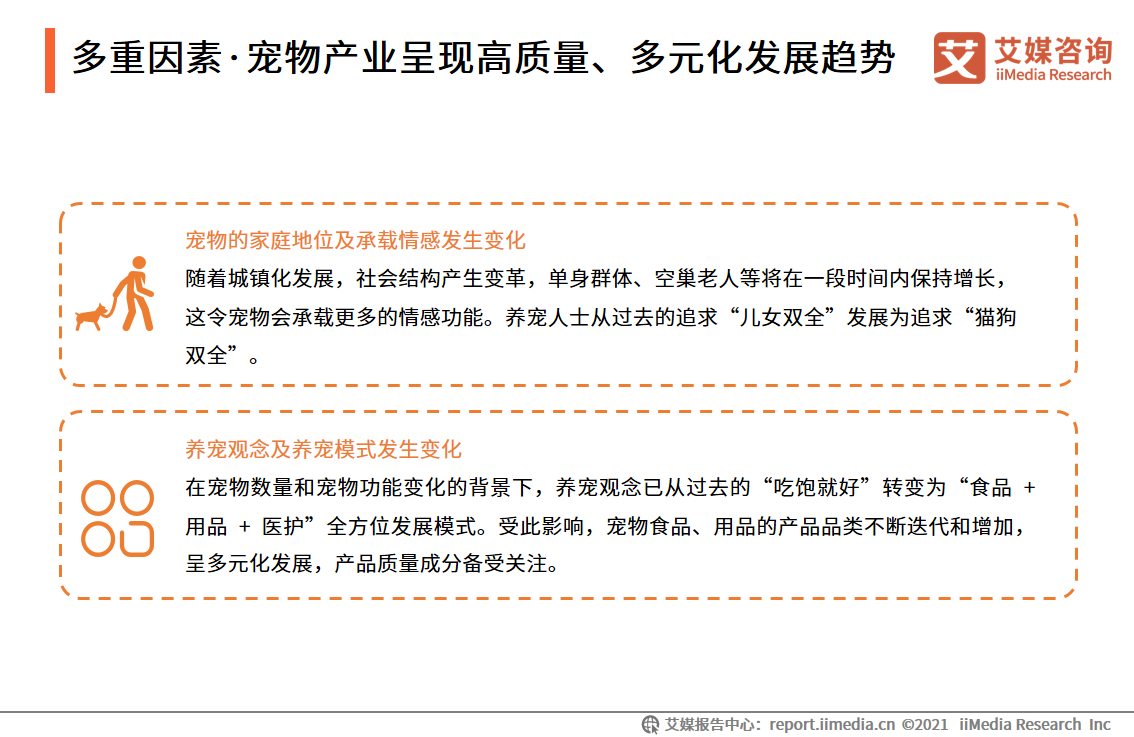 60页纯干货——深度解读中国宠物经济产业发展现状及行业趋势 第7张