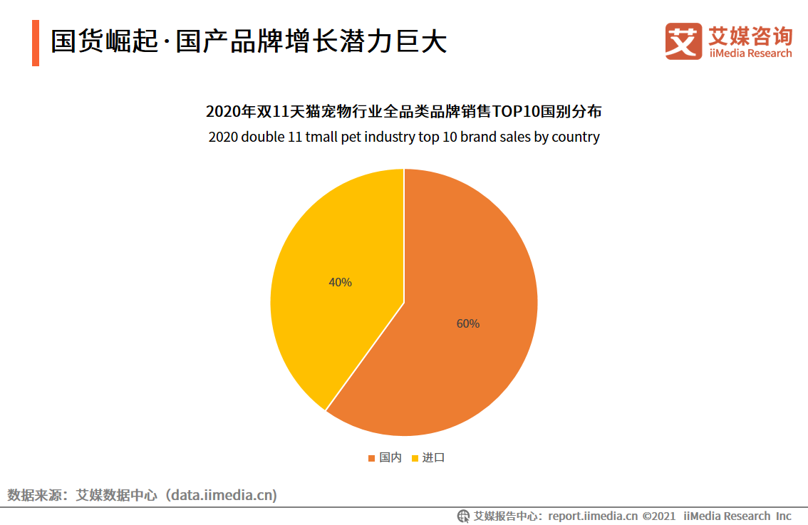 60页纯干货——深度解读中国宠物经济产业发展现状及行业趋势 第9张