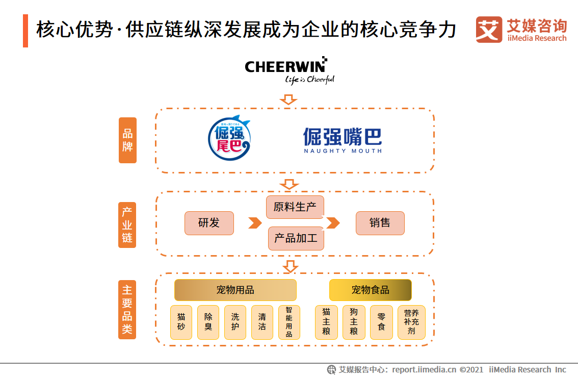 60页纯干货——深度解读中国宠物经济产业发展现状及行业趋势 第11张