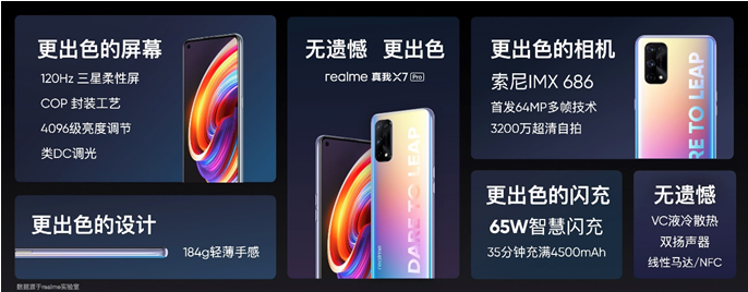 realme真我X7全球首发，5G轻薄闪充旗舰1799元起 第5张