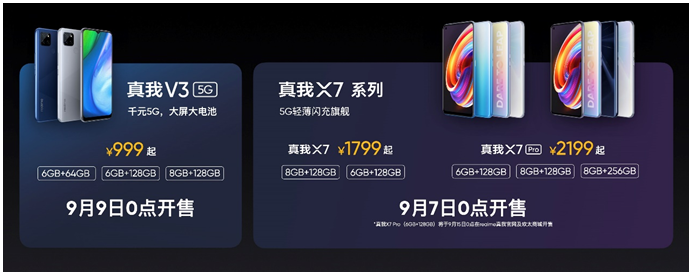 realme真我X7全球首发，5G轻薄闪充旗舰1799元起 第13张