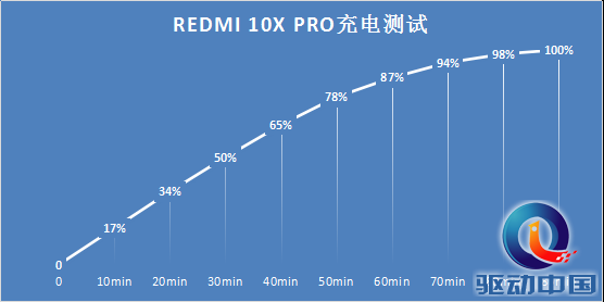 天玑820到底有多强?（Redmi 10X Pro评测） 第13张