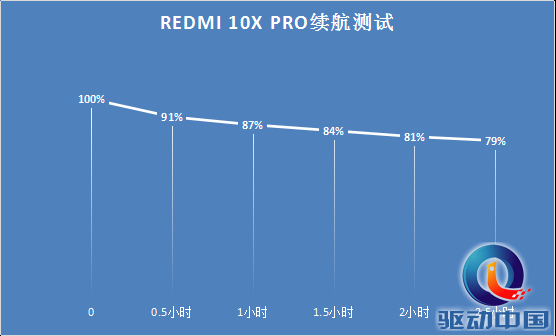 天玑820到底有多强?（Redmi 10X Pro评测） 第15张