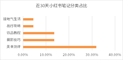 直播电商丨解锁新晋品牌单场销量爆单的秘诀 第19张