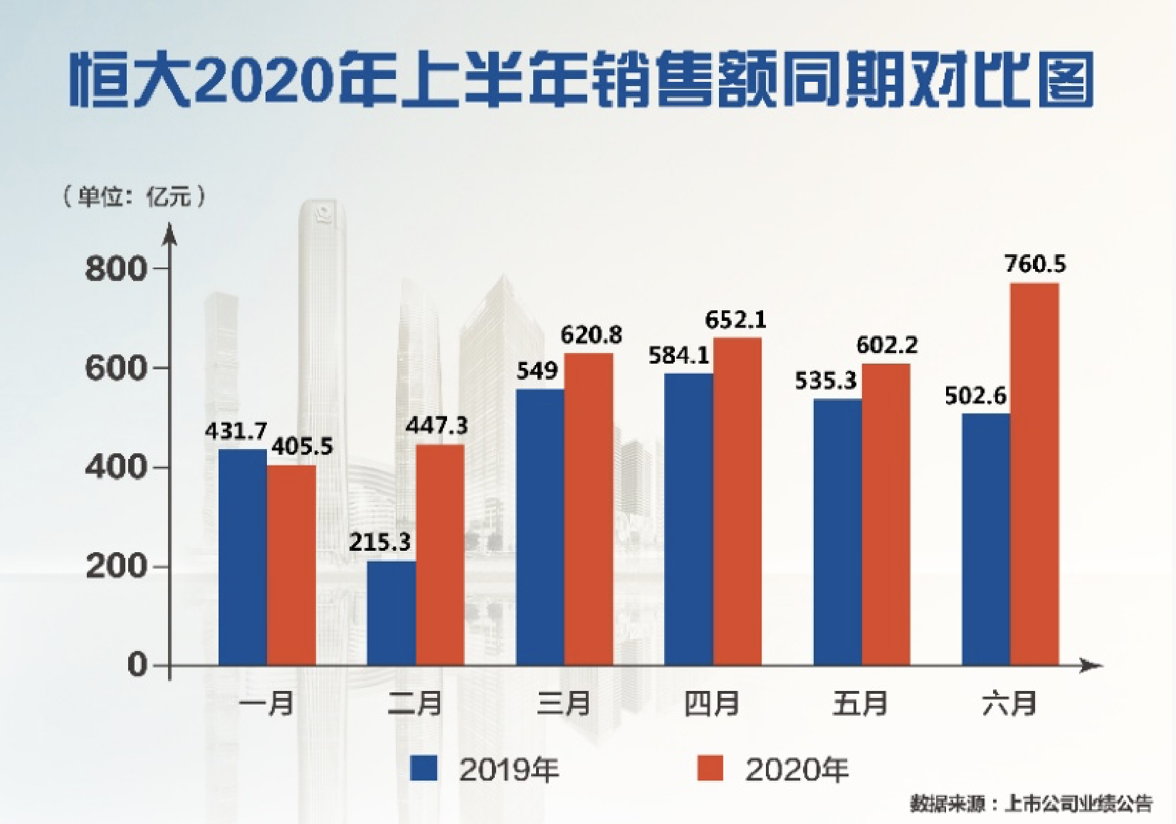 恒大“减负控速”新战略 180个日夜交满分答卷 第1张