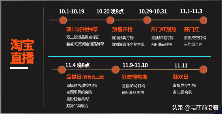 淘宝卖家能否在双11营业额翻倍，关键在蓄水期的这些操作是否做好 第11张