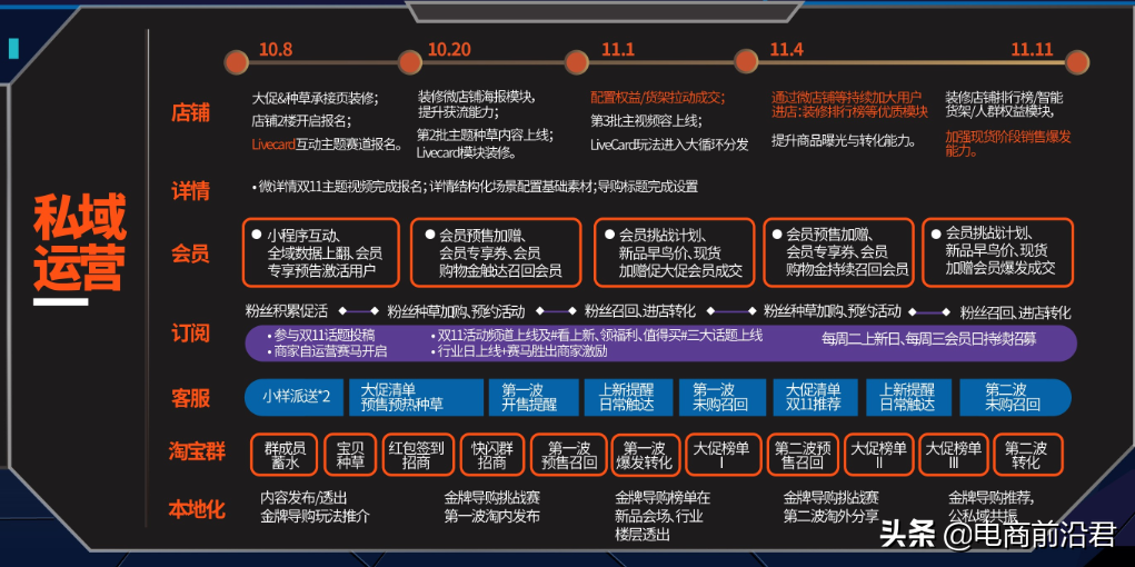 淘宝卖家能否在双11营业额翻倍，关键在蓄水期的这些操作是否做好 第13张