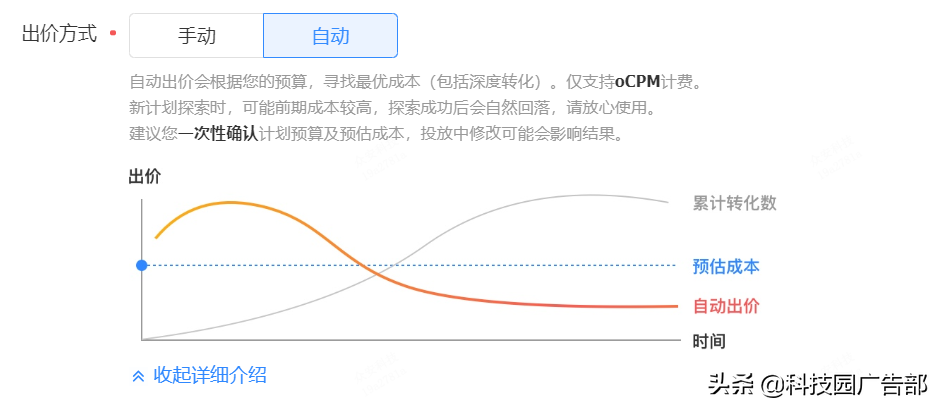 ocpc智能化投放时代，优化师会失业吗？ 第9张