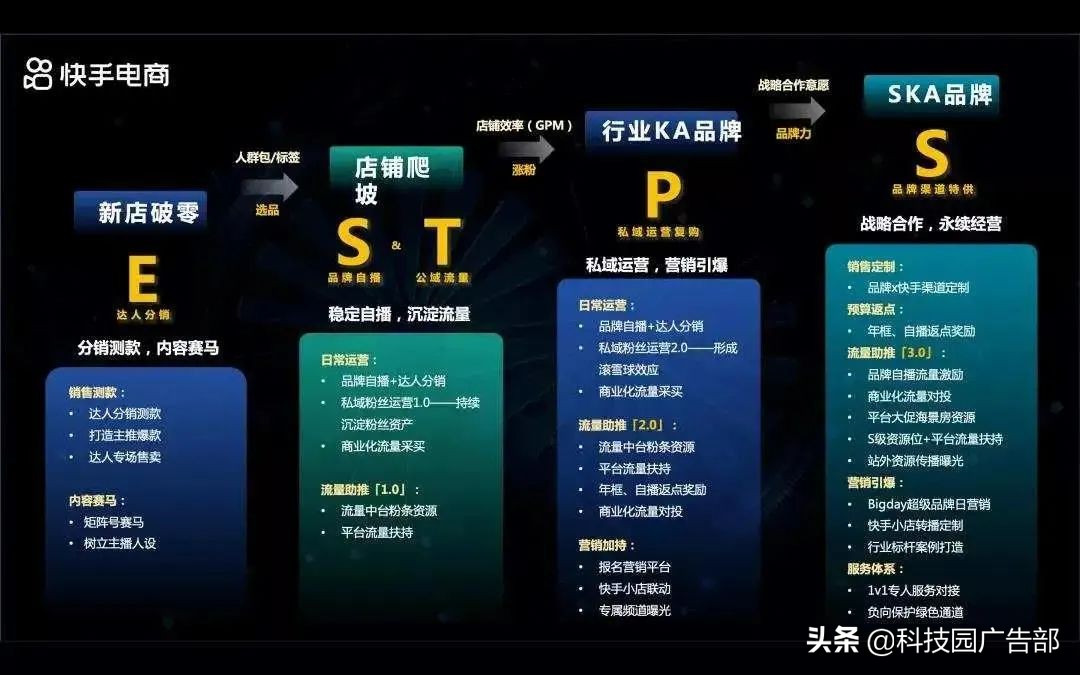 快手品牌账号运营方案 第7张