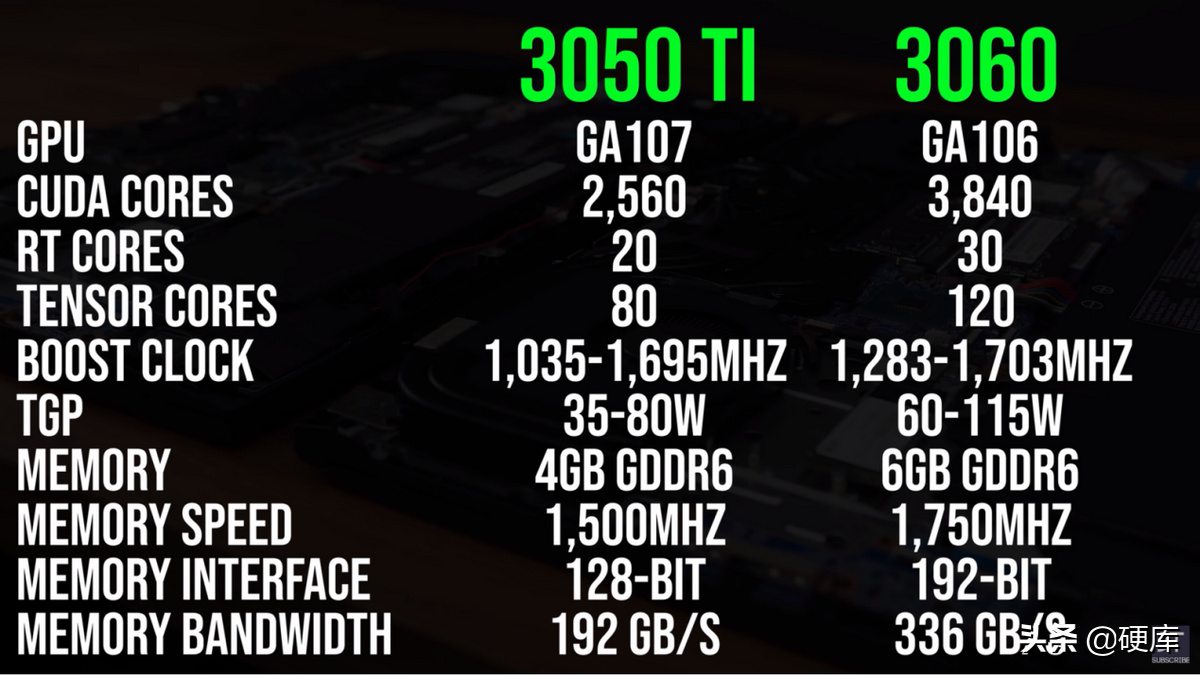 050ti和3060的性能差多少（RTX3050ti和3060的性能对比）"