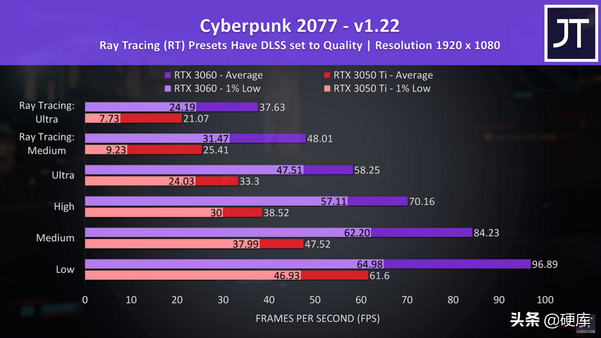 050ti和3060的性能差多少（RTX3050ti和3060的性能对比）"