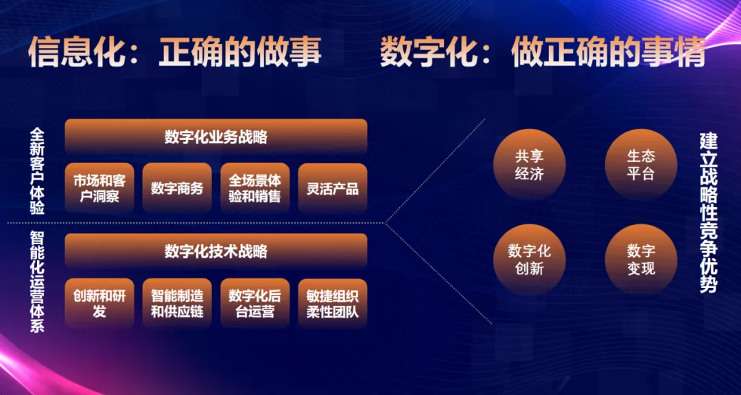 数字化，让子弹再飞一会儿 第11张