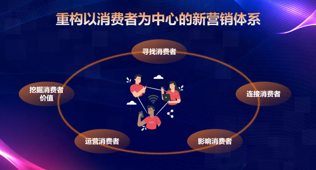 数字化，让子弹再飞一会儿 第15张