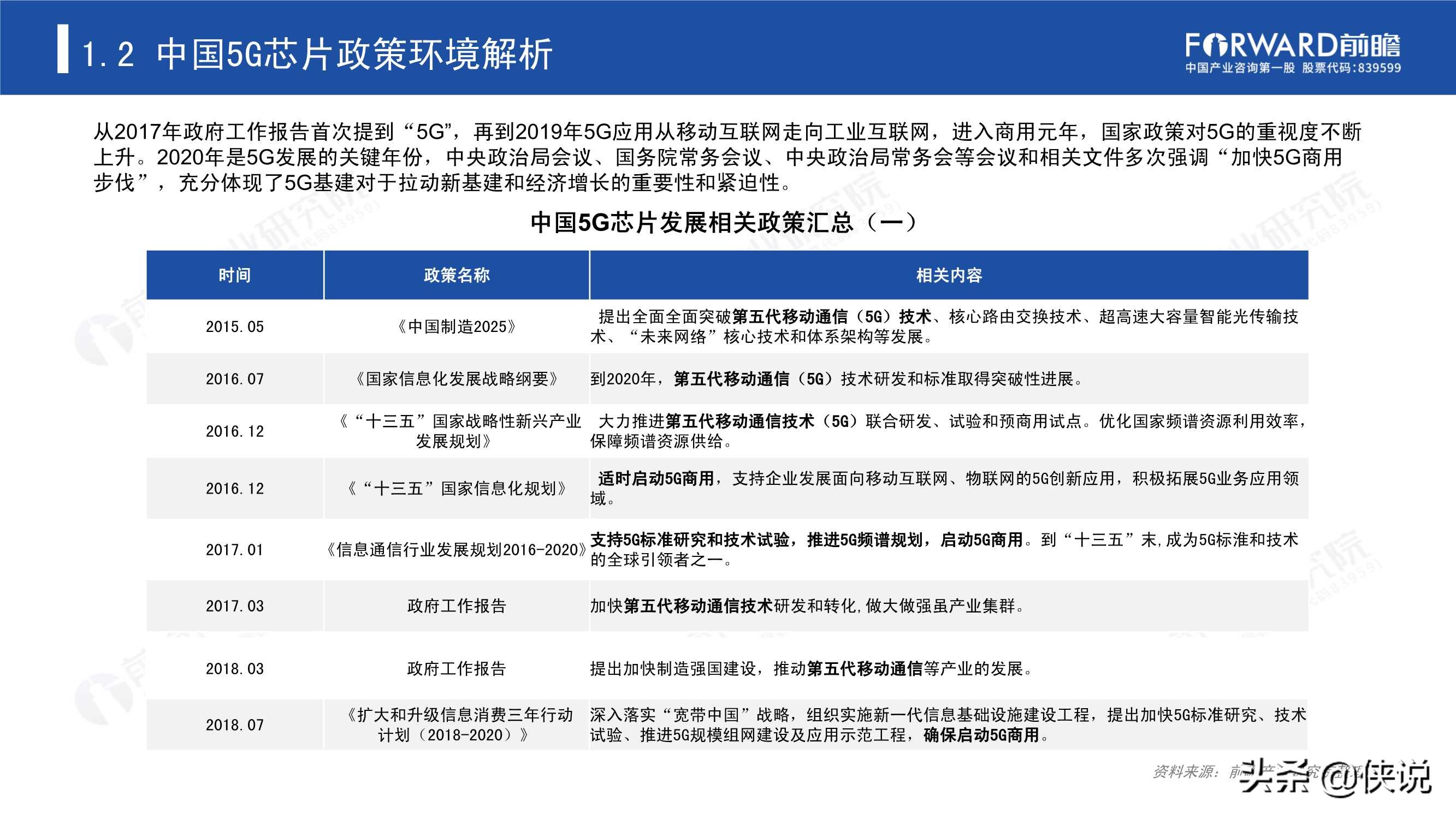2020年5G芯片行业研究报告（前瞻产业研究院） 第13张
