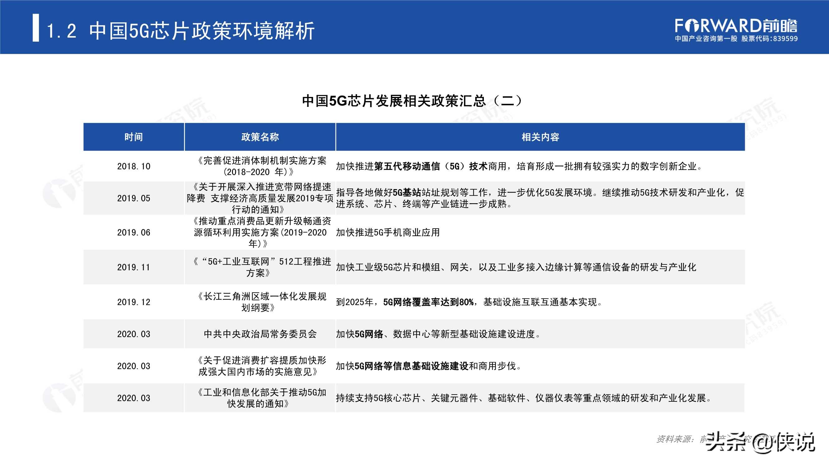 2020年5G芯片行业研究报告（前瞻产业研究院） 第15张