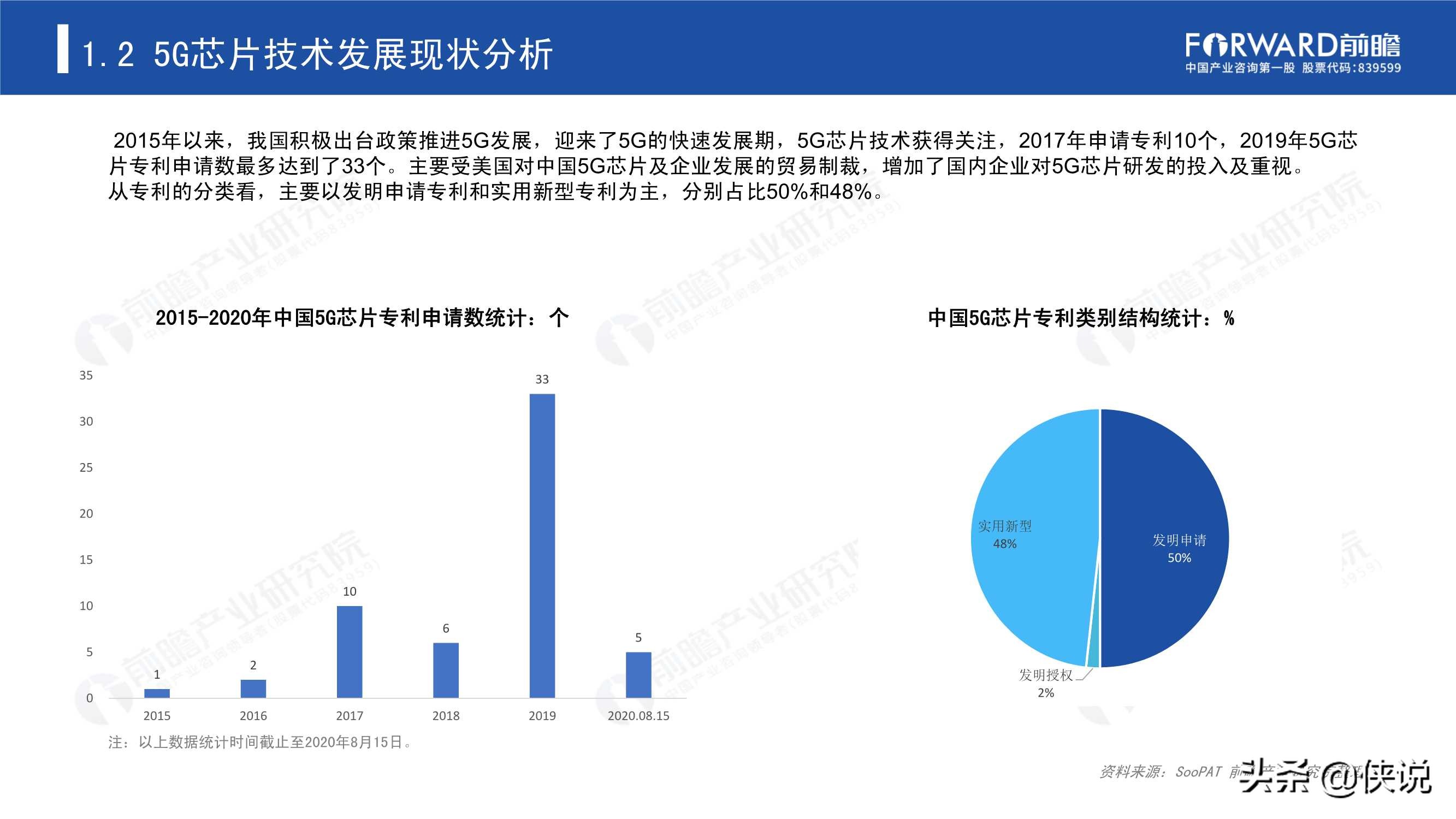 2020年5G芯片行业研究报告（前瞻产业研究院） 第17张