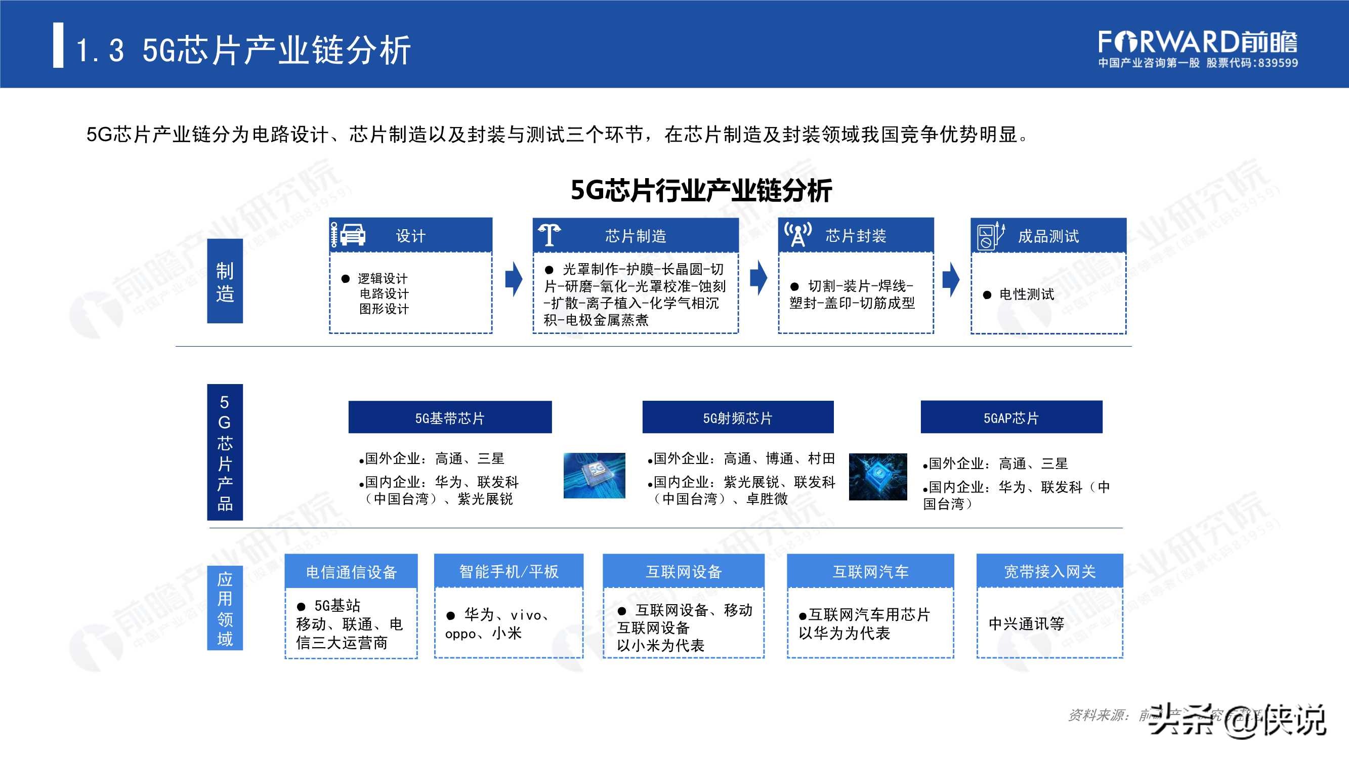 2020年5G芯片行业研究报告（前瞻产业研究院） 第19张