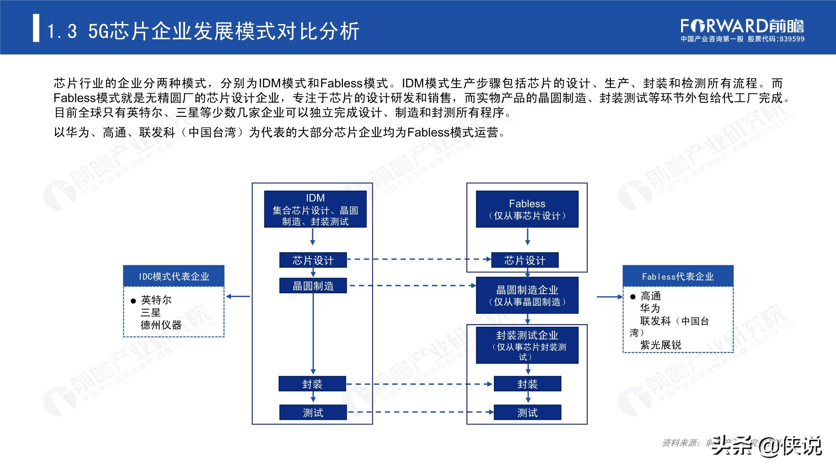 2020年5G芯片行业研究报告（前瞻产业研究院） 第21张