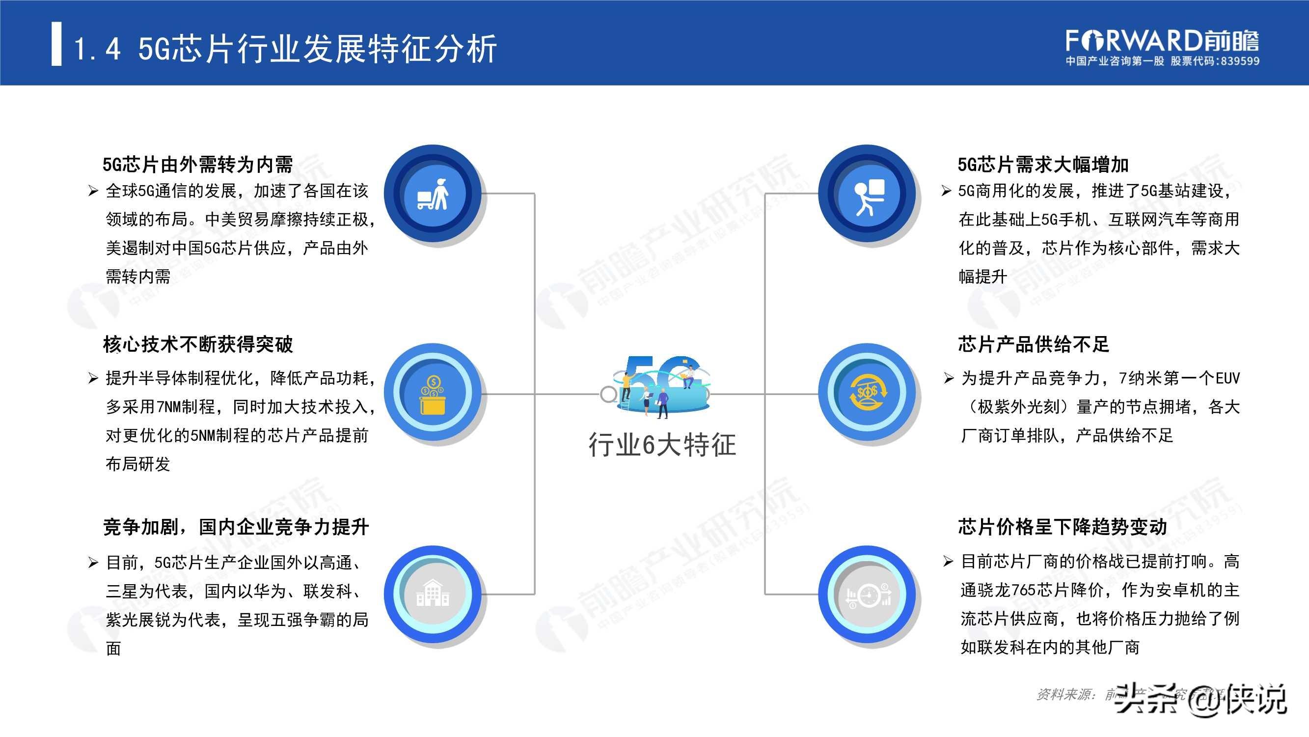 2020年5G芯片行业研究报告（前瞻产业研究院） 第23张