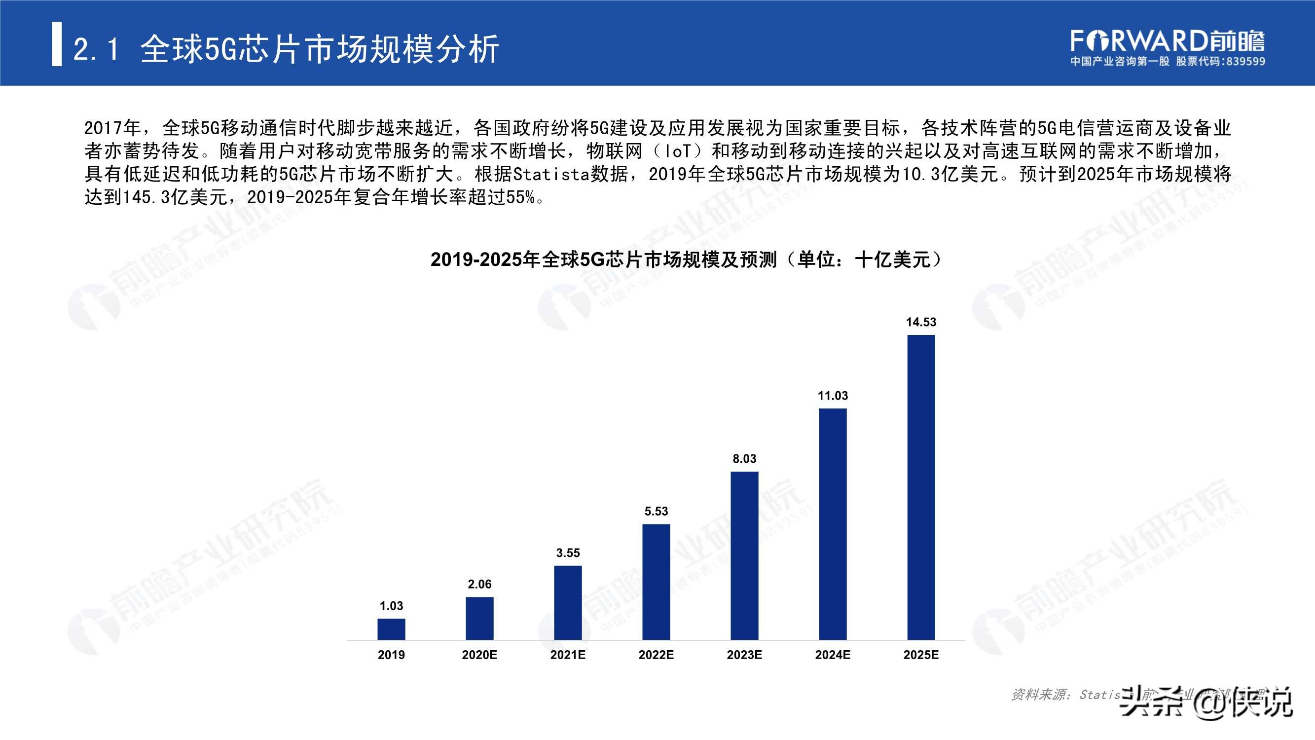 2020年5G芯片行业研究报告（前瞻产业研究院） 第27张