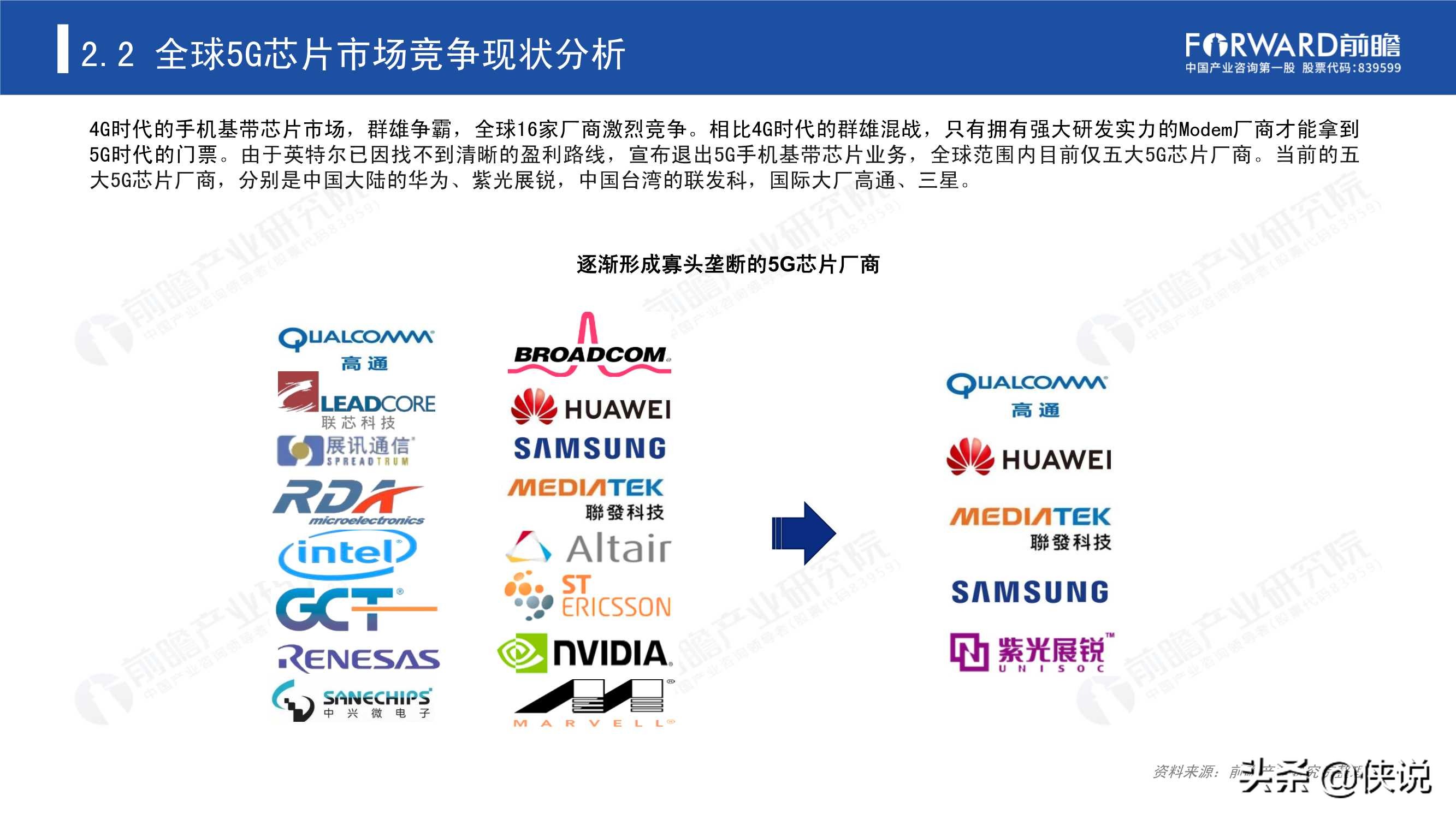 2020年5G芯片行业研究报告（前瞻产业研究院） 第29张
