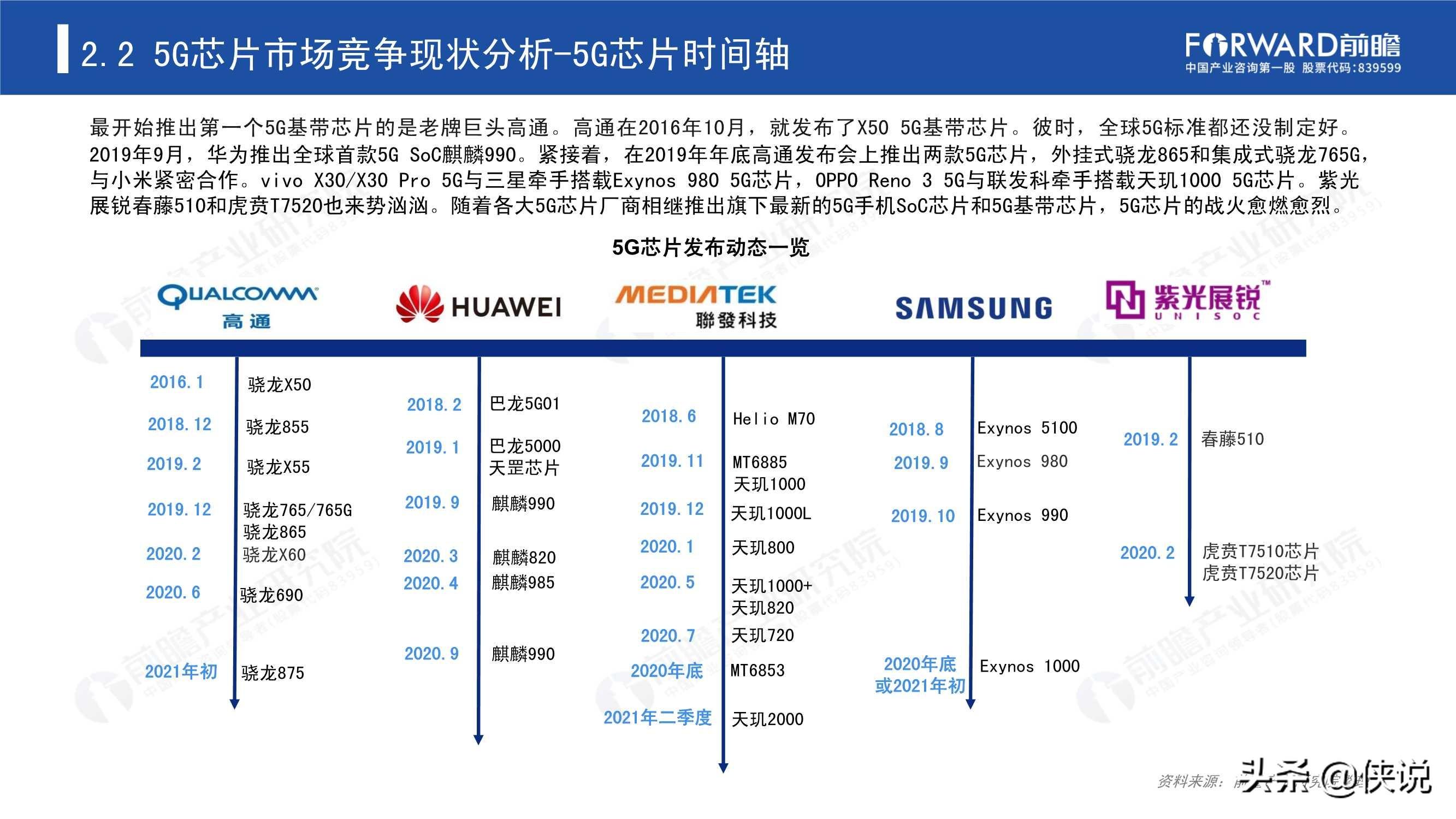 2020年5G芯片行业研究报告（前瞻产业研究院） 第31张