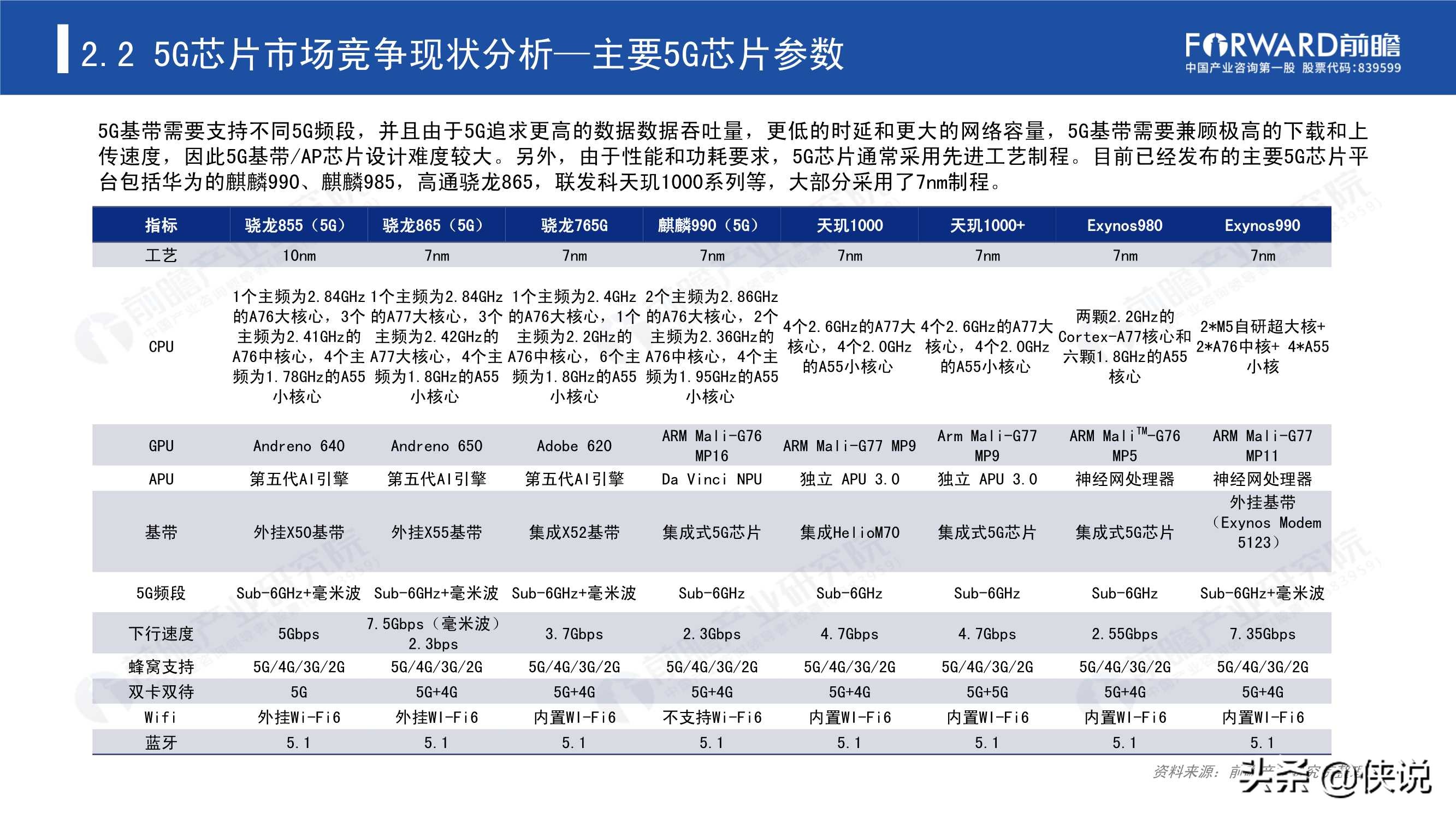 2020年5G芯片行业研究报告（前瞻产业研究院） 第33张