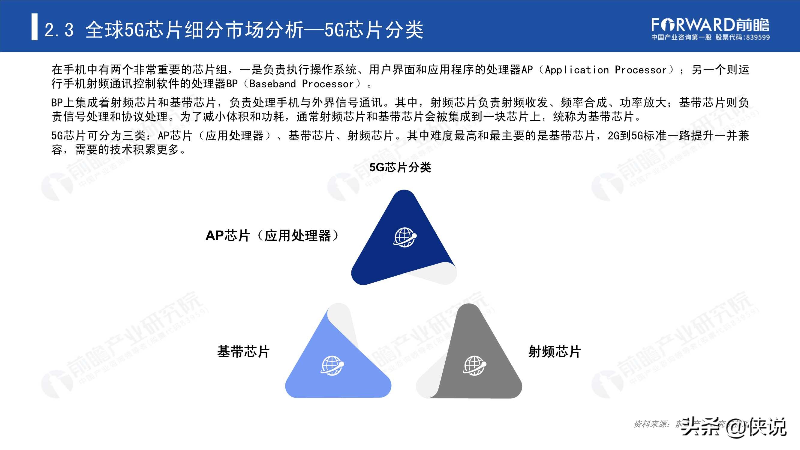 2020年5G芯片行业研究报告（前瞻产业研究院） 第35张