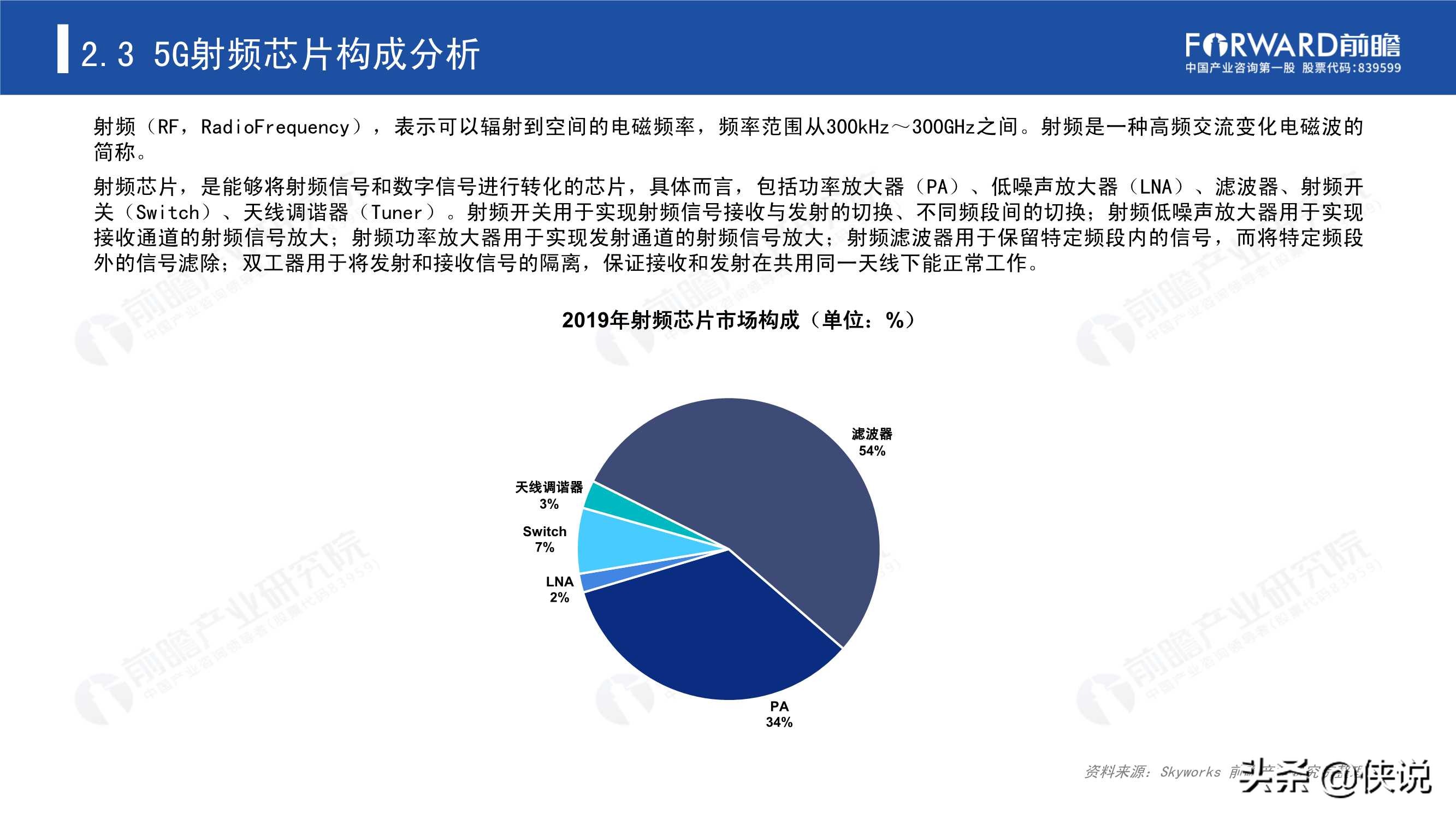 2020年5G芯片行业研究报告（前瞻产业研究院） 第37张