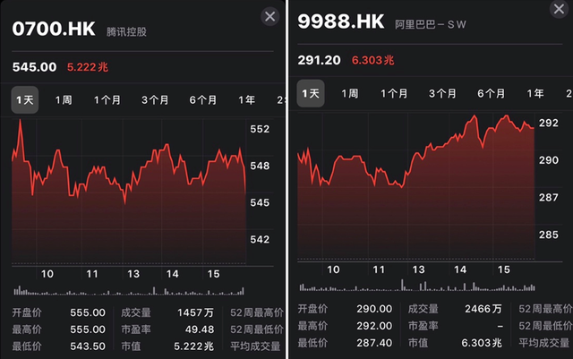 腾讯市值落后万亿前兆：东兴局散与“没有梦想”的祸根？ 第1张