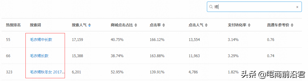 淘宝店铺实操案例，告诉你正确打破流量瓶颈的方式，数据疯狂飙升 第19张