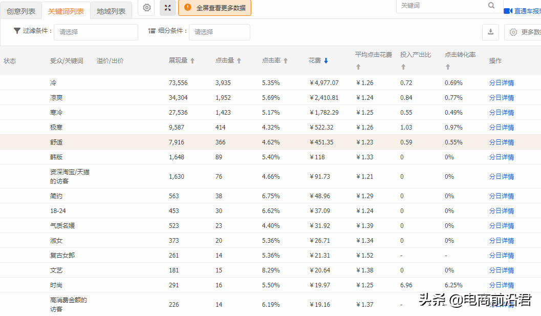 淘宝店铺实操案例，告诉你正确打破流量瓶颈的方式，数据疯狂飙升 第25张
