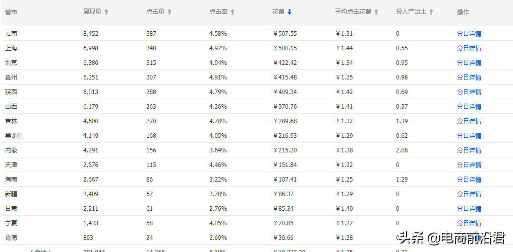 淘宝店铺实操案例，告诉你正确打破流量瓶颈的方式，数据疯狂飙升 第33张